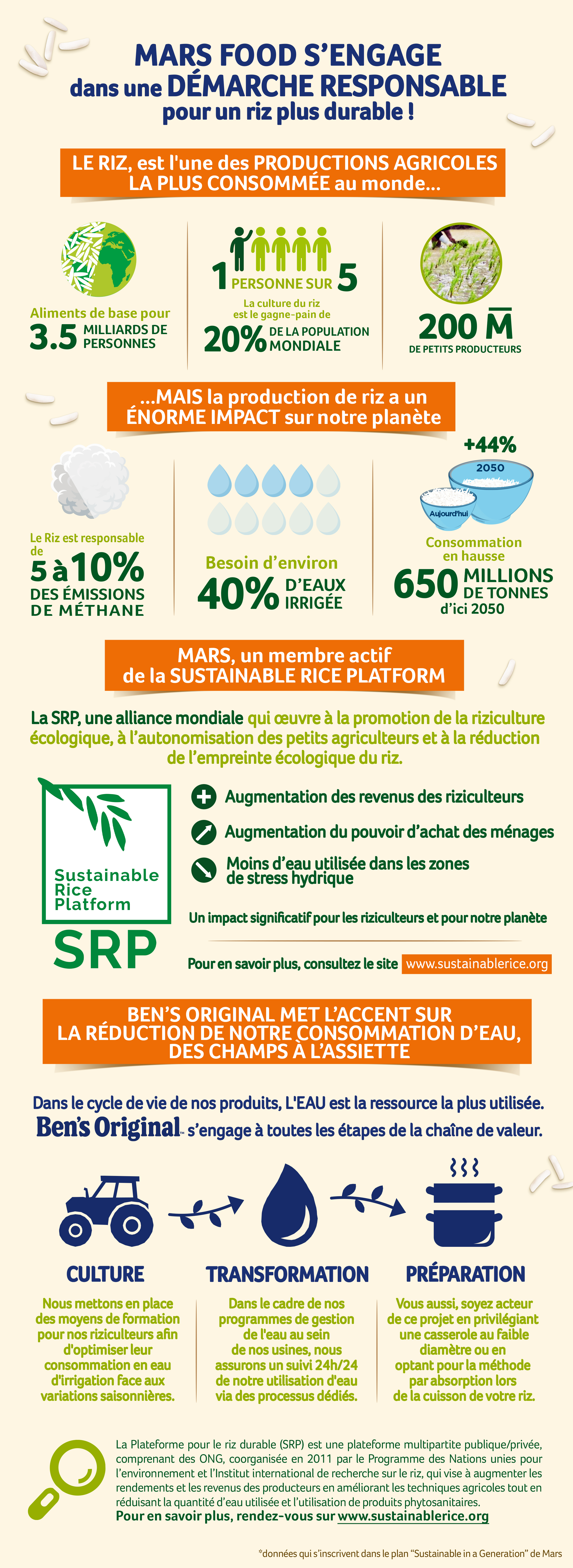 Responsible Infographic